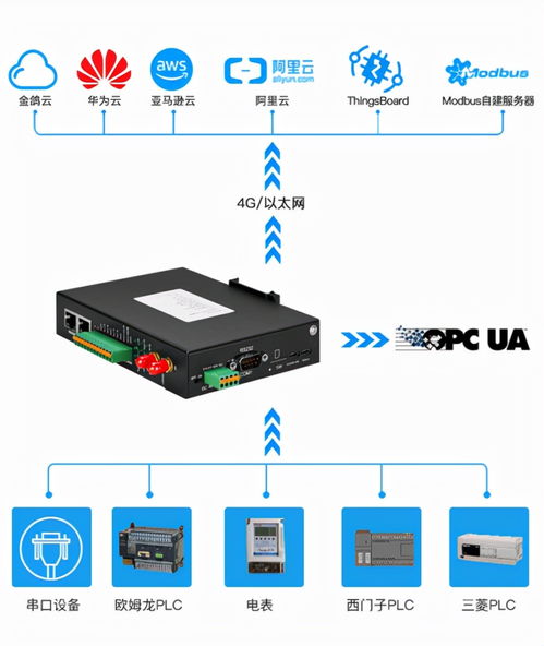 必看 PLC上云首選MQTT網(wǎng)關(guān)，開啟網(wǎng)絡(luò)遠(yuǎn)程技術(shù)教育新篇章